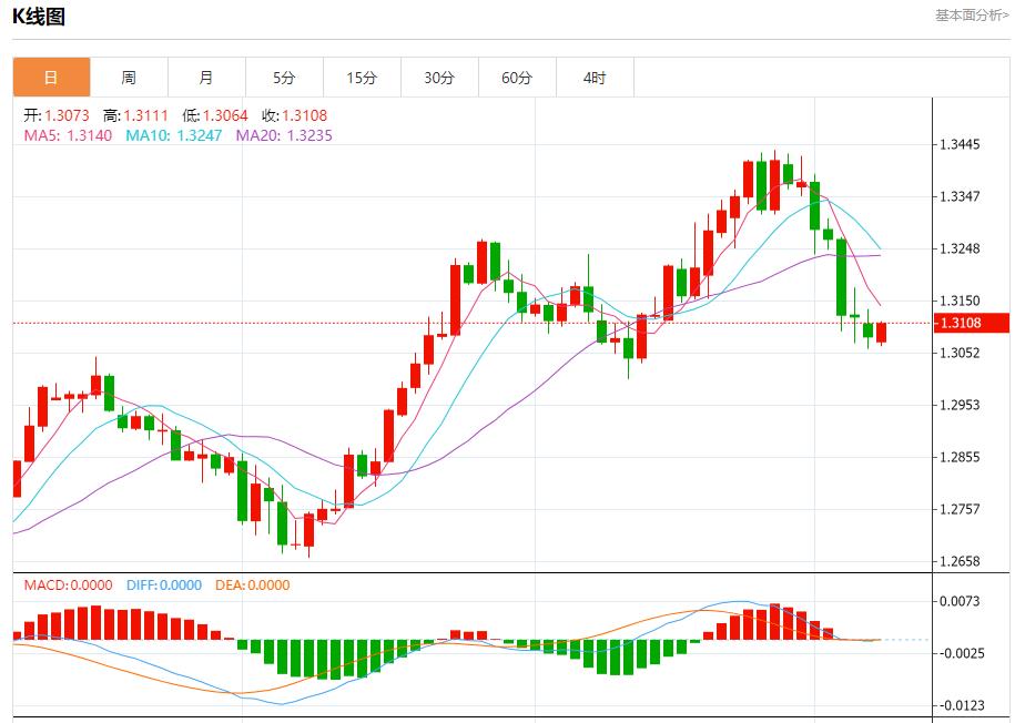【富拓外汇】：日本上半财年企业破产数时隔9年超过5000家 10月8日现货黄金、白银、原油、外汇短线走势分析(图2)