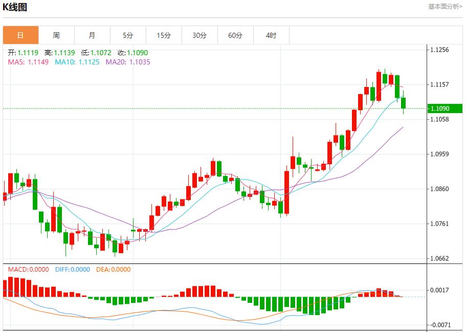 FXTM富拓德国8月CPI降温幅度大于预期 8月29日现货黄金、白银、原油、外汇短线走势分析(图1)