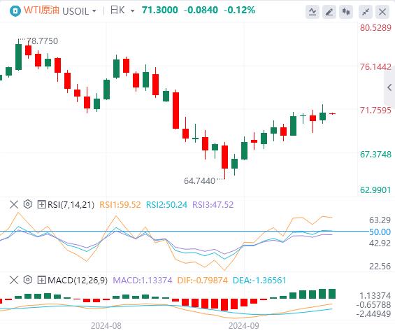 FXTM富拓美元指数承压 黄金连续第三日创历史新高！(图5)