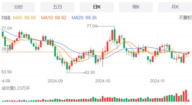 【富拓外汇官网】：美国抵押贷款申请量微增 11月20日现货黄金、白银、原油、外汇短线走势分析(图5)