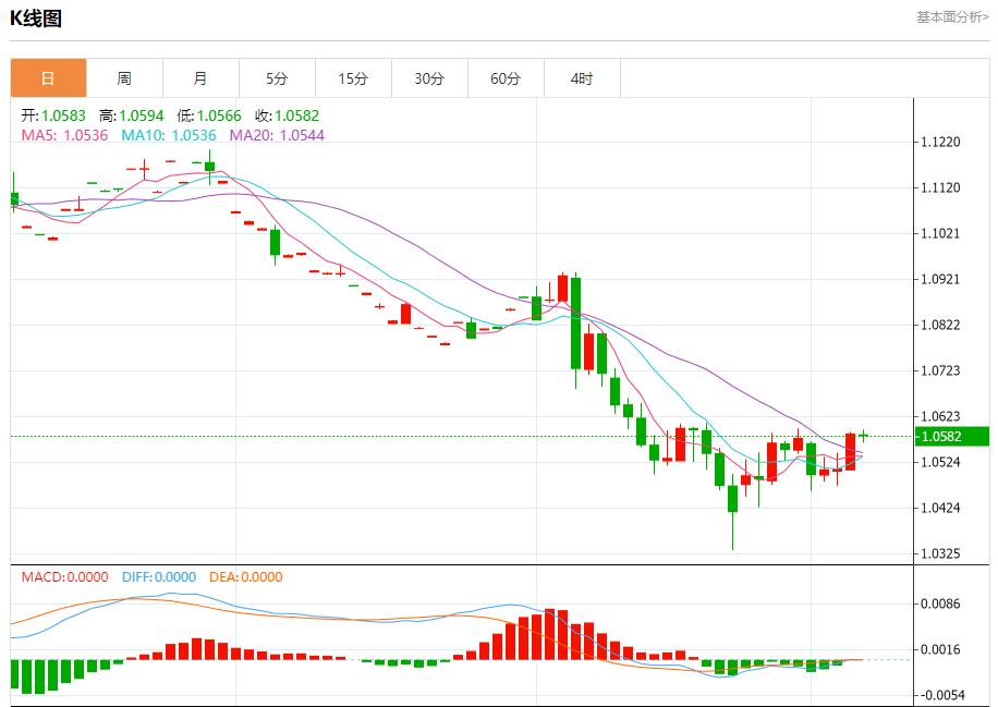 FXTM富拓德国薪资增长对经济积极影响 12月6日现货黄金、白银、原油、外汇短线走势分析(图1)