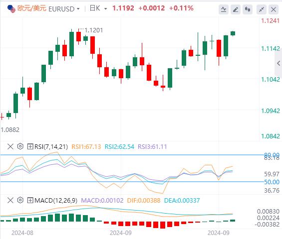 FXTM富拓美元指数承压 黄金连续第三日创历史新高！(图2)