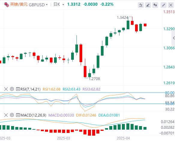 【富拓外汇平台】：特朗普突传“中美关税谈判”重大消息！，美元指数在100关口下方(图3)