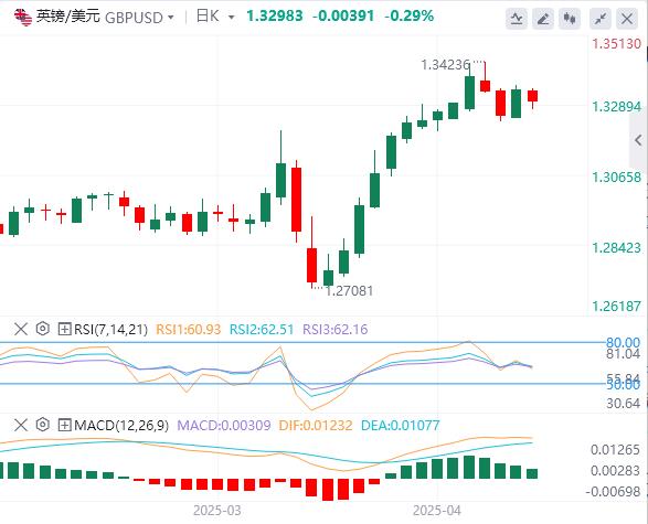 【富拓外汇平台】：中美有意缓和贸易战，美元终于企稳(图2)