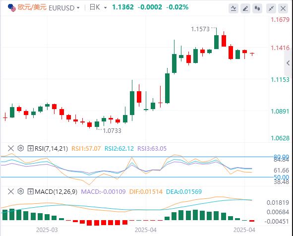 【FXTM富拓】：美元指数在100关口下方，美国不会升级对俄制裁？(图2)