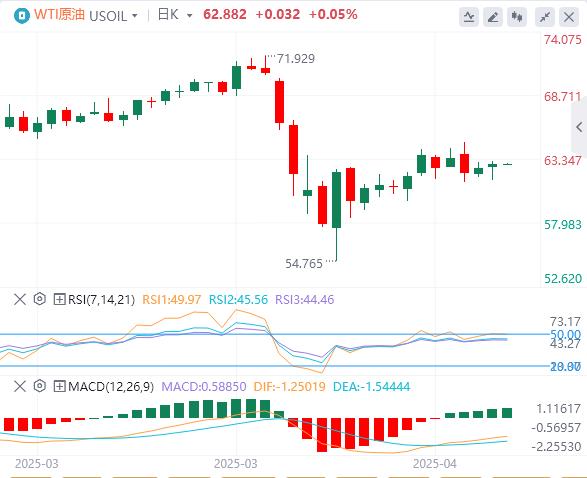 【FXTM富拓】：美元指数在100关口下方，美国不会升级对俄制裁？(图5)