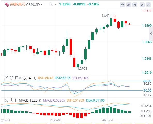 【FXTM富拓】：美元指数在100关口下方，美国不会升级对俄制裁？(图3)