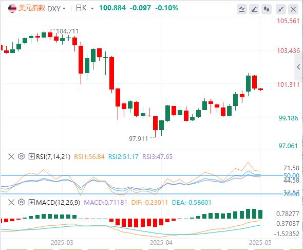 【FXTM官网】：CPI持续降温促美指多头获利了结，欧美回调或迎买盘良机(图1)