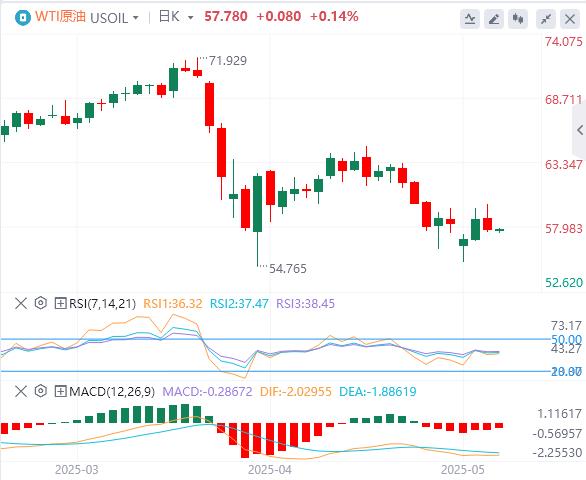 【FXTM官网】：美联储连续第三次按兵不动， 黄金大跌逾60美元！(图5)
