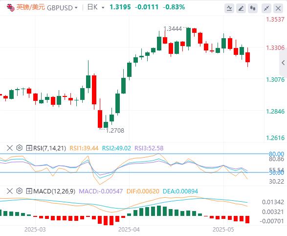 【FXTM富拓】：中美下调关税115%，全面贸易战或已避免！(图2)