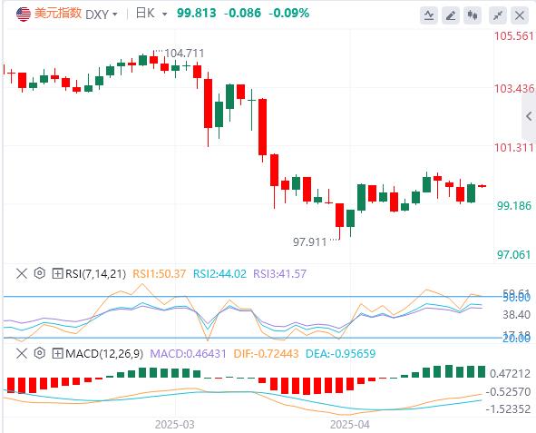【FXTM官网】：美联储连续第三次按兵不动， 黄金大跌逾60美元！(图1)