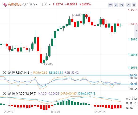 【FXTM官网】：美国关键数据公布前，美元承压(图2)