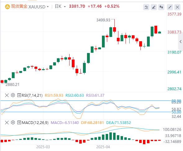 【FXTM官网】：美联储连续第三次按兵不动， 黄金大跌逾60美元！(图4)