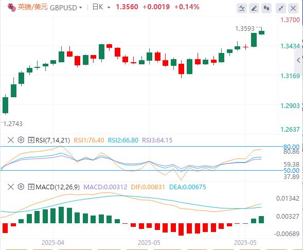 【FXTM官网】：特朗普推迟对欧盟征税，美元本周开始继续走软(图2)