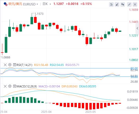 【富拓外汇】：美元指数有所反弹，黄金再度失守3300大关(图2)