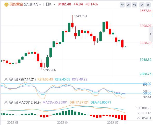 【FXTM富拓】：美国在关税谈判中不寻求美元贬值，焦点转向鲍威尔和美国硬数据(图4)