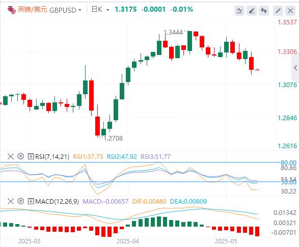 【FXTM富拓】：美元指数突破101关口，焦点转向美国通胀数(图3)