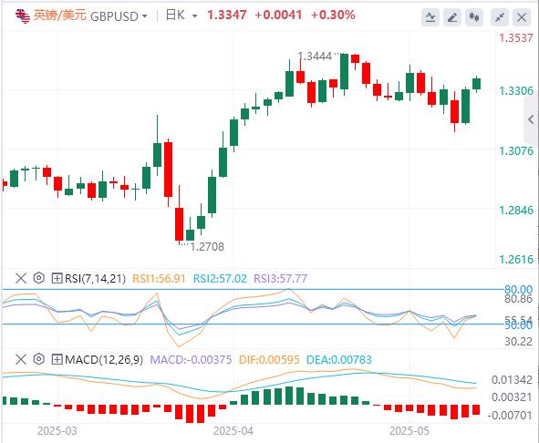 【富拓外汇决策分析】：贸易战似乎暂时搁置，央行讲话引起关注(图2)