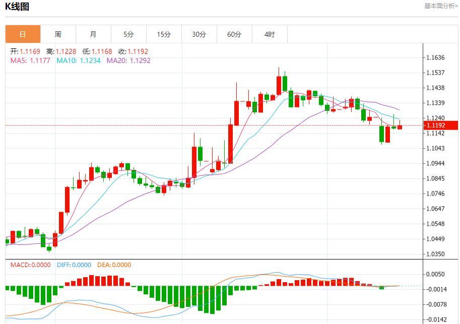 【FXTM富拓】：佩斯科夫称俄代表团仍在等待，5月15日现货黄金、白银、原油、外汇短线走势分析(图1)