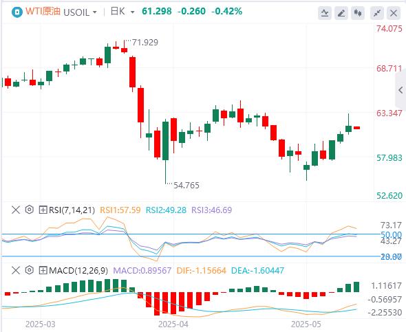 【FXTM富拓】：美元指数突破101关口，焦点转向美国通胀数(图5)