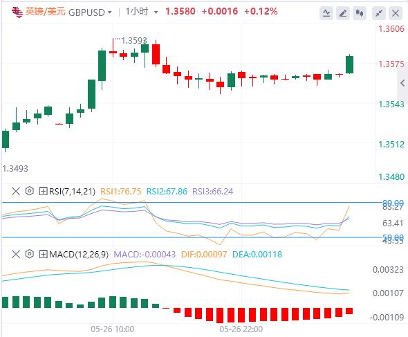【富拓外汇决策分析】：遭威胁后欧盟计划加快关税谈判，消费者信心指标成为焦点(图3)