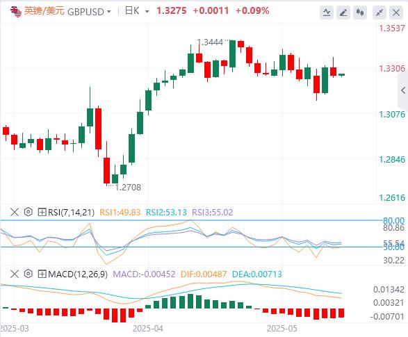【FXTM富拓】：美国在关税谈判中不寻求美元贬值，焦点转向鲍威尔和美国硬数据(图3)