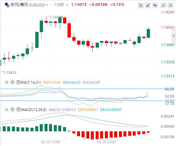 【富拓外汇决策分析】：遭威胁后欧盟计划加快关税谈判，消费者信心指标成为焦点(图2)