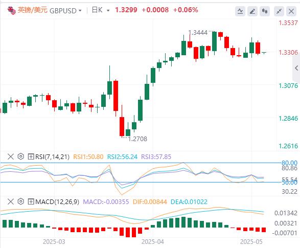 【FXTM官网】：美联储连续第三次按兵不动， 黄金大跌逾60美元！(图3)