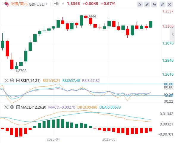 【FXTM官网】：穆迪成抛售美资导火线，本周多位美联储官员驾到(图2)