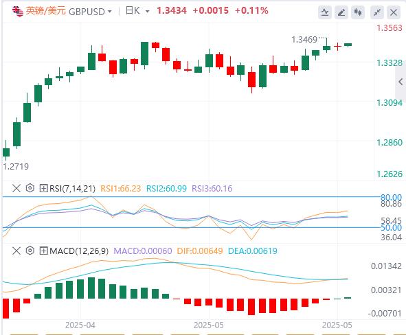 【富拓外汇】：美元指数有所反弹，黄金再度失守3300大关(图3)