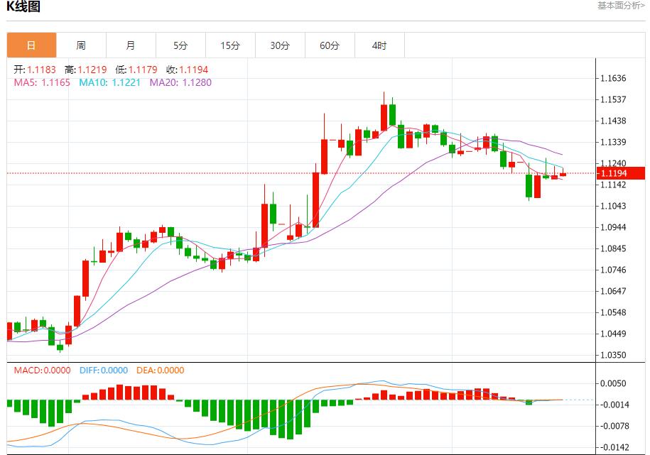 【FXTM官网】：欧元区贸易顺差扩大，5月16日现货黄金、白银、原油、外汇短线走势分析(图1)