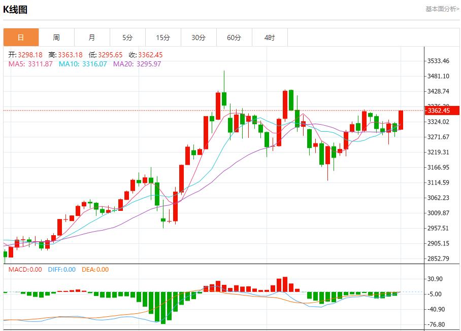 【FXTM富拓】：俄乌开始第二轮直接谈判，6月2日现货黄金、白银、原油、外汇短线走势分析(图3)