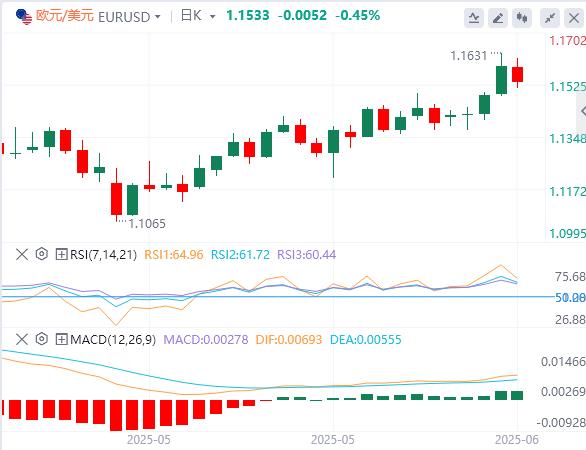 【FXTM富拓】：中东紧张局势升级，油价疯狂暴拉 黄金美元齐涨(图1)