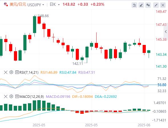 【FXTM富拓】：中东紧张局势升级，油价疯狂暴拉 黄金美元齐涨(图3)