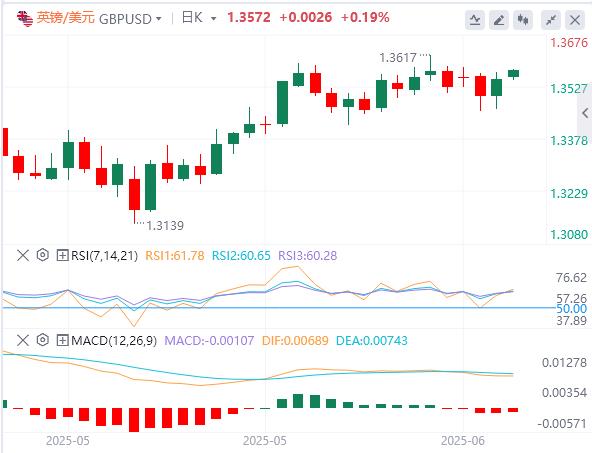 【富拓外汇】：5月CPI全面低于预期，特朗普再次呼吁降息100个基点(图3)