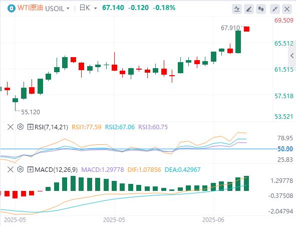 【富拓外汇】：5月CPI全面低于预期，特朗普再次呼吁降息100个基点(图5)