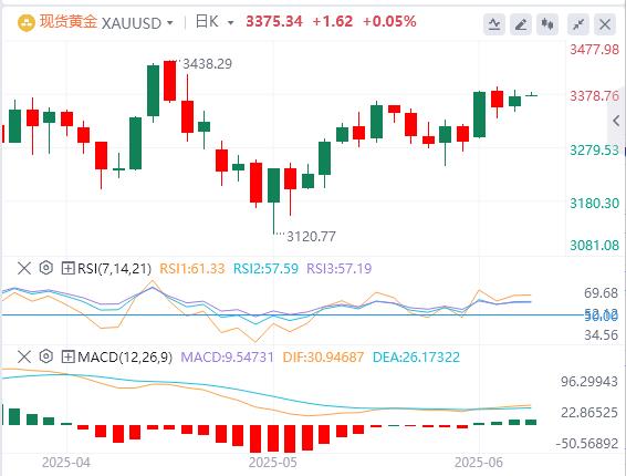 【富拓外汇决策分析】：“小非农”远逊预期，特朗普又对鲍威尔发飙！(图4)