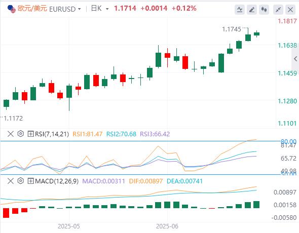 【FXTM富拓】：在通胀数据公布之前，美元继续疲软(图1)