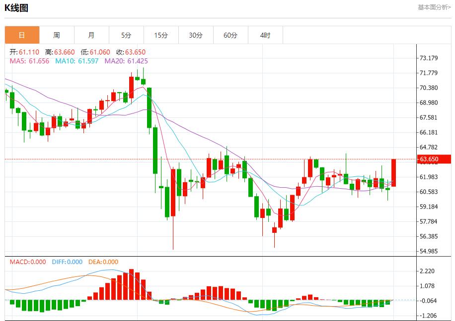 【FXTM富拓】：俄乌开始第二轮直接谈判，6月2日现货黄金、白银、原油、外汇短线走势分析(图5)