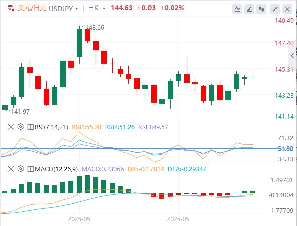【富拓外汇】：美元小涨等CPI，中美谈判会一次强有力的握手！市场乐观情绪蔓延(图3)