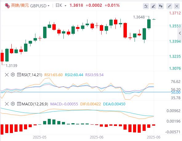 【富拓外汇决策分析】：鲍威尔称降息前需要更多时间，黄金一度跌破3310关口！(图3)