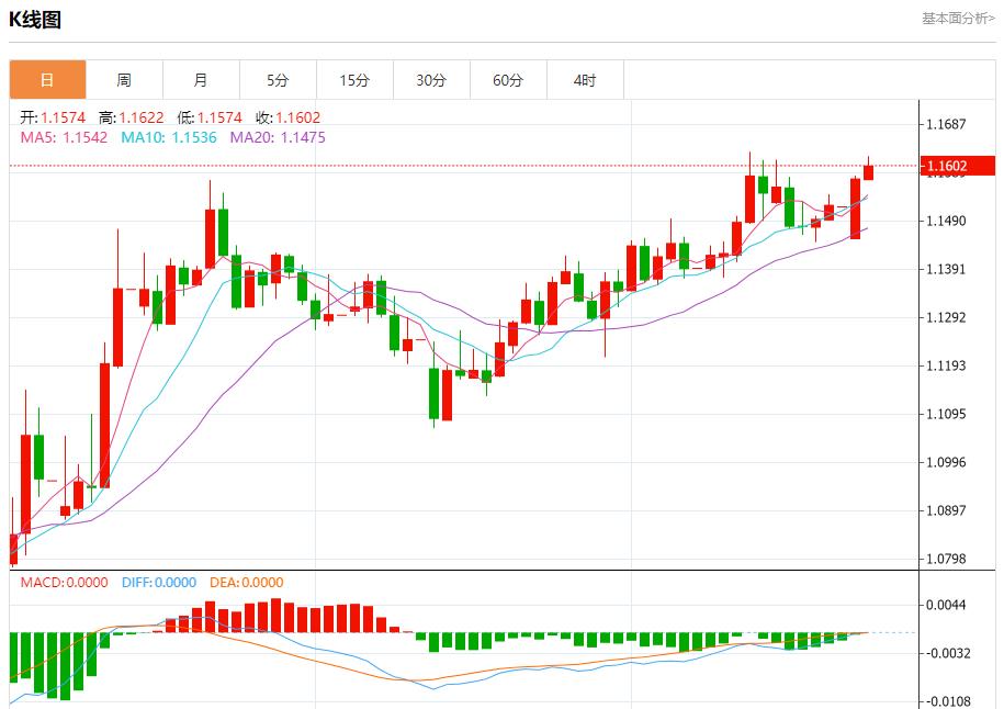 【FXTM富拓】：德国6月商业信心超预期上升，6月24日现货黄金、白银、原油、外汇短线走势分析(图1)