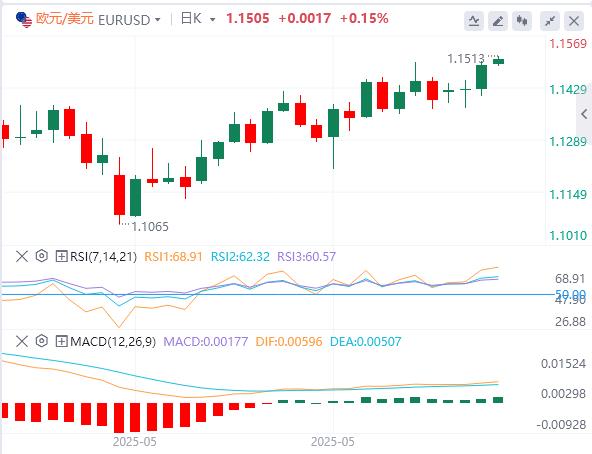 【富拓外汇】：5月CPI全面低于预期，特朗普再次呼吁降息100个基点(图2)