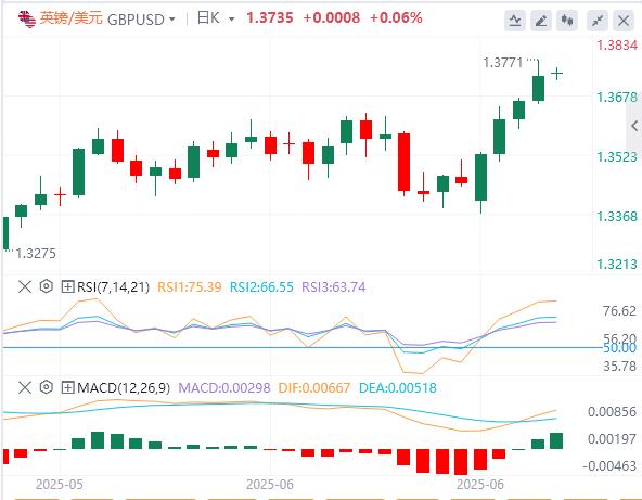 【FXTM富拓】：在通胀数据公布之前，美元继续疲软(图2)