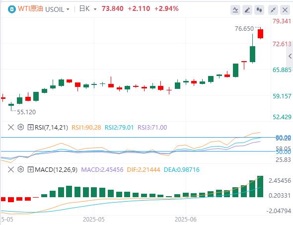【富拓外汇官网】：美或介入伊以冲突！内塔尼亚胡曝刺杀特朗普密谋，日本央行转向在即(图5)