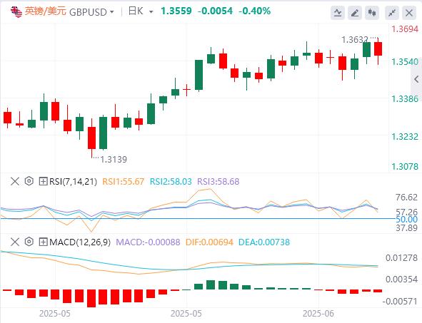 【FXTM富拓】：中东紧张局势升级，油价疯狂暴拉 黄金美元齐涨(图2)