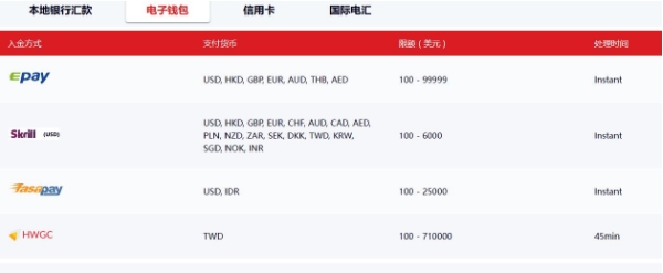 Doo Prime德璞资本转账存款出款是否会另外收费？